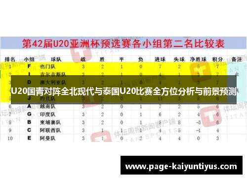 U20国青对阵全北现代与泰国U20比赛全方位分析与前景预测