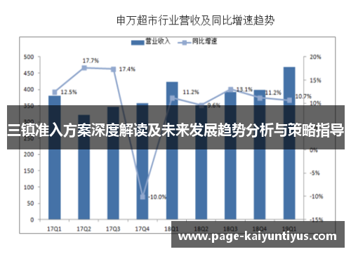 三镇准入方案深度解读及未来发展趋势分析与策略指导