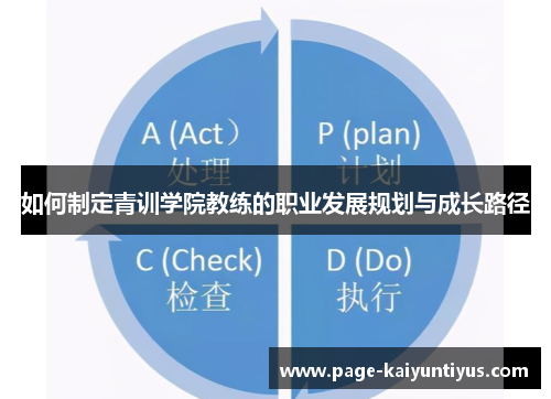 如何制定青训学院教练的职业发展规划与成长路径