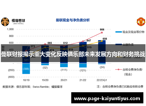 曼联财报揭示重大变化反映俱乐部未来发展方向和财务挑战
