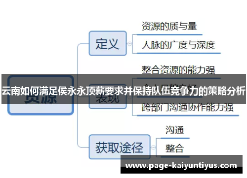 云南如何满足侯永永顶薪要求并保持队伍竞争力的策略分析
