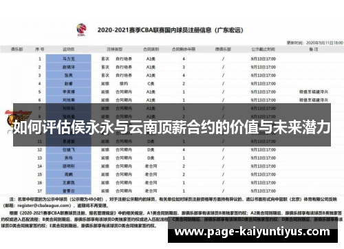 如何评估侯永永与云南顶薪合约的价值与未来潜力