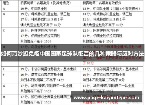 如何巧妙避免被中国国家足球队征召的几种策略与应对方法