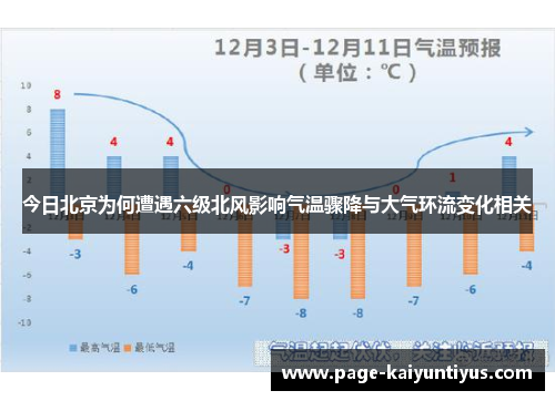 今日北京为何遭遇六级北风影响气温骤降与大气环流变化相关