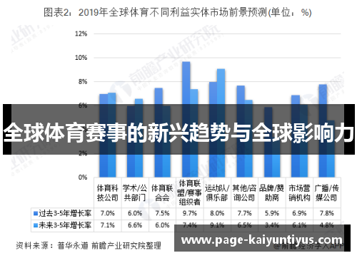 全球体育赛事的新兴趋势与全球影响力