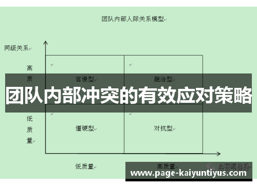 团队内部冲突的有效应对策略