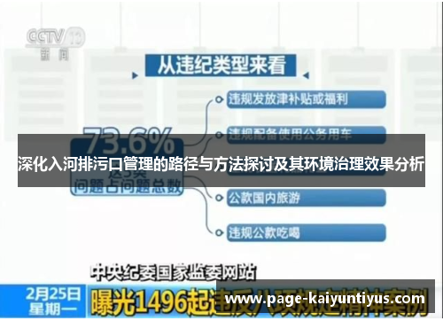深化入河排污口管理的路径与方法探讨及其环境治理效果分析