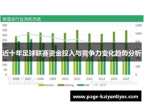 近十年足球联赛资金投入与竞争力变化趋势分析