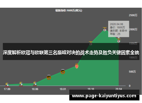 深度解析欧冠与欧联第三名巅峰对决的战术走势及胜负关键因素全貌 深度解析欧冠与欧联第三名巅峰对决的战术走势及胜负关键因素全貌
