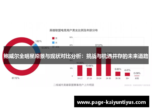 鲍威尔全明星愿景与现状对比分析：挑战与机遇并存的未来道路