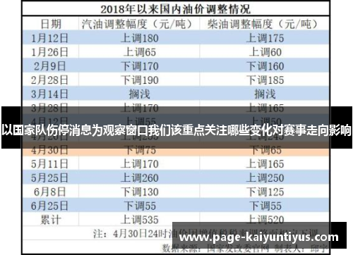 以国家队伤停消息为观察窗口我们该重点关注哪些变化对赛事走向影响