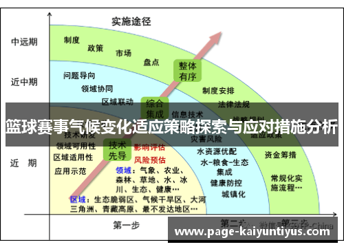 篮球赛事气候变化适应策略探索与应对措施分析
