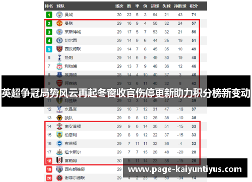 英超争冠局势风云再起冬窗收官伤停更新助力积分榜新变动