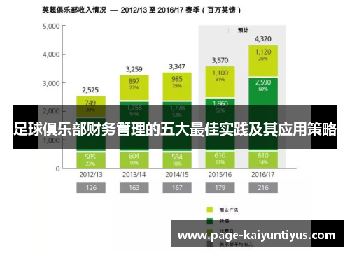 足球俱乐部财务管理的五大最佳实践及其应用策略