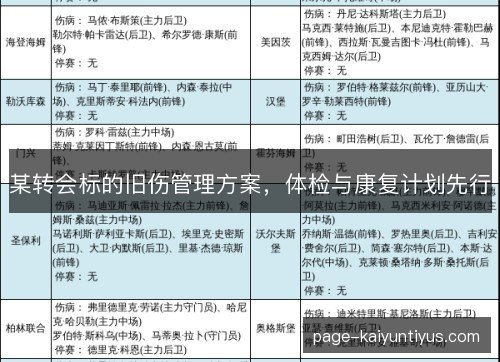 某转会标的旧伤管理方案，体检与康复计划先行